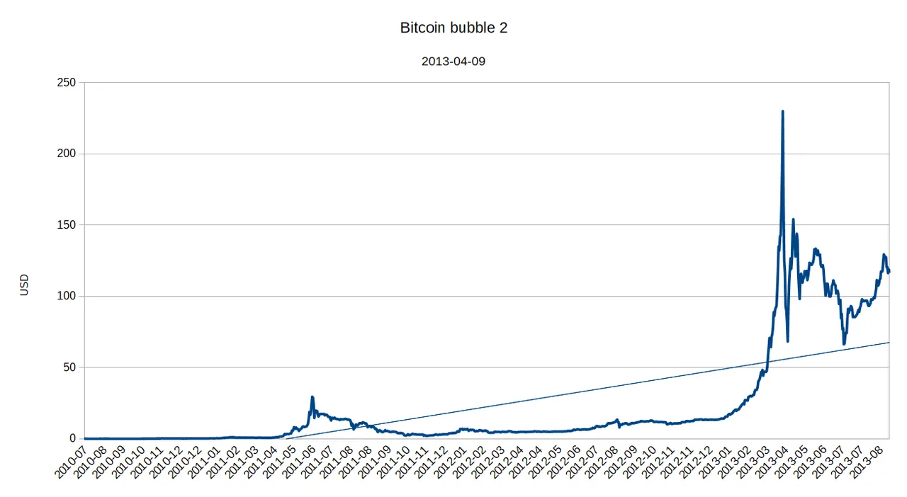 bitcoin-bubble-2.png