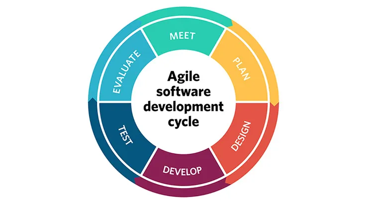 agile_software_0.jpg