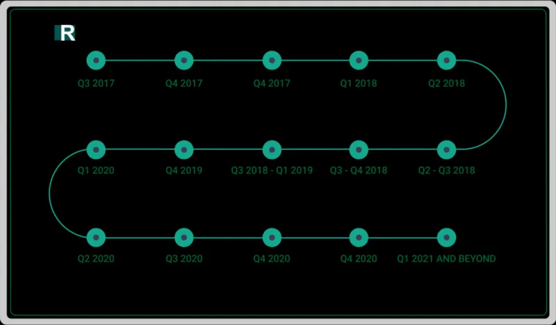 urunit roadmap.png