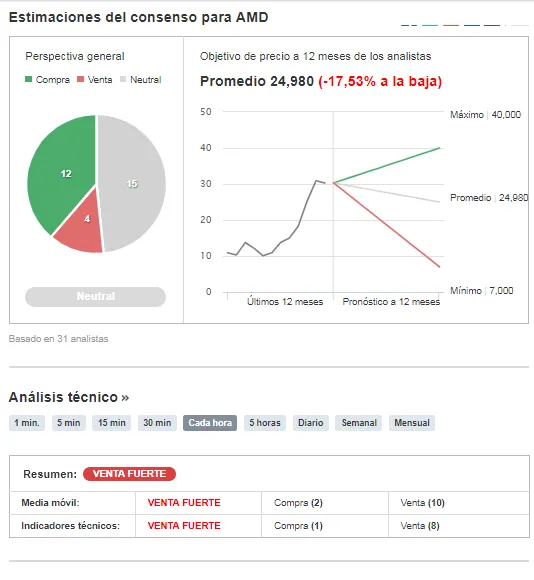 amd_investing_es.png