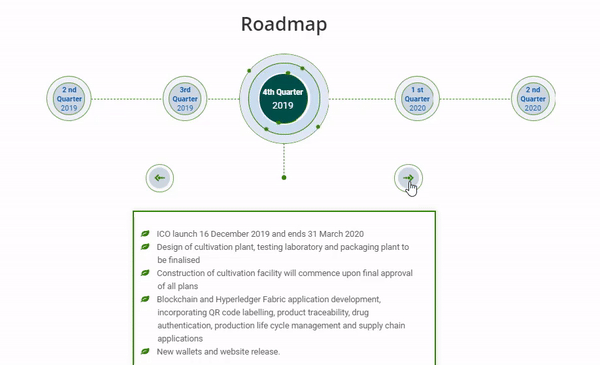 Connacor Roadmap.gif