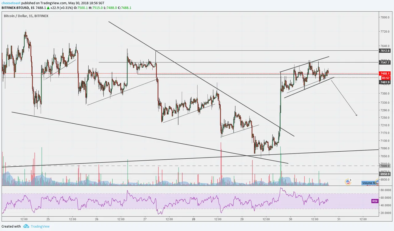2018-05-30 btc.png