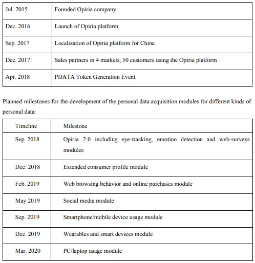 opiria roadmap.PNG