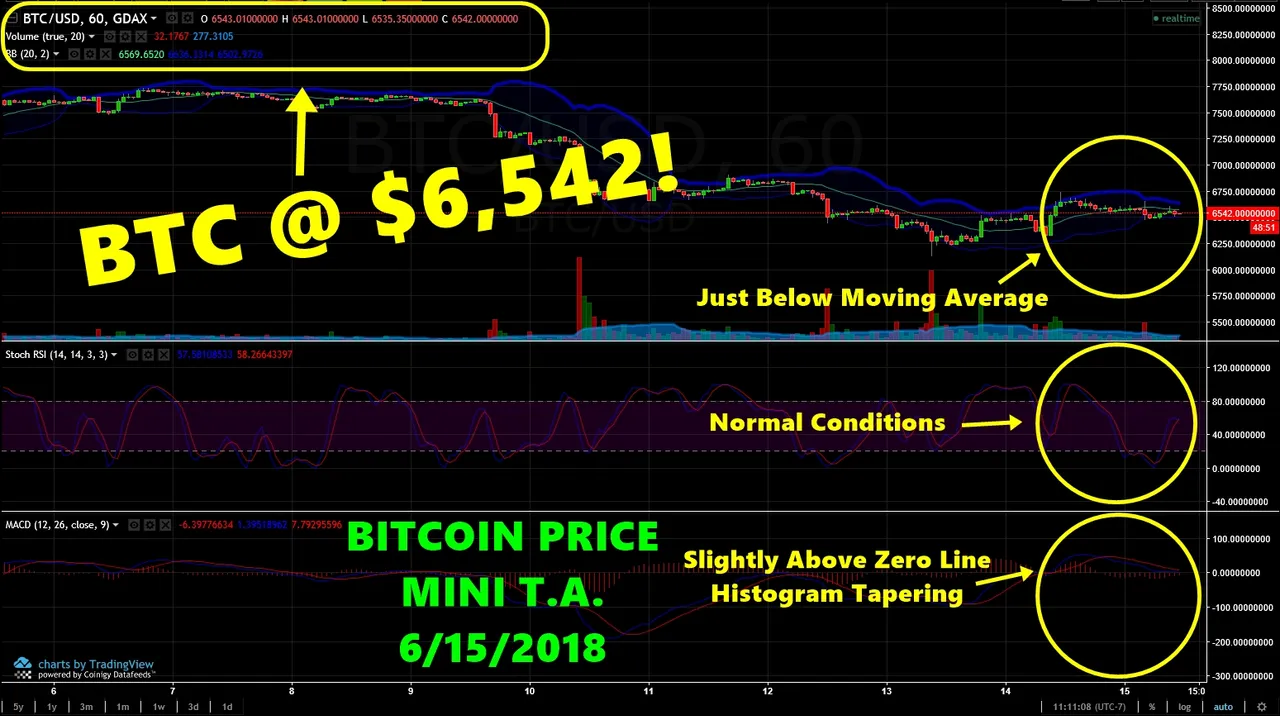 BTCprice06152018.jpg