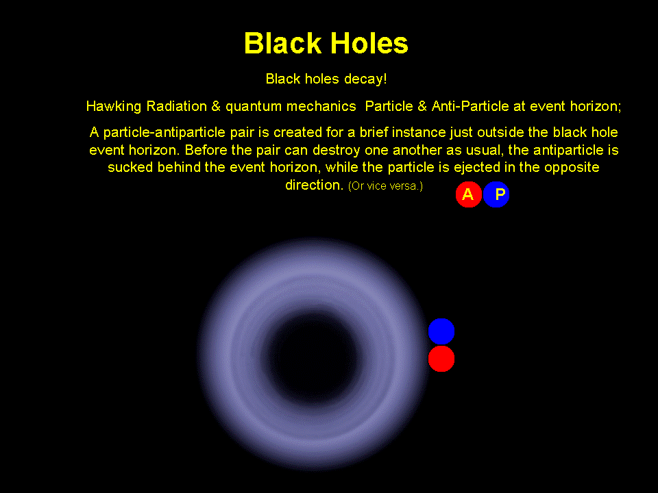 hawkingradiation.gif