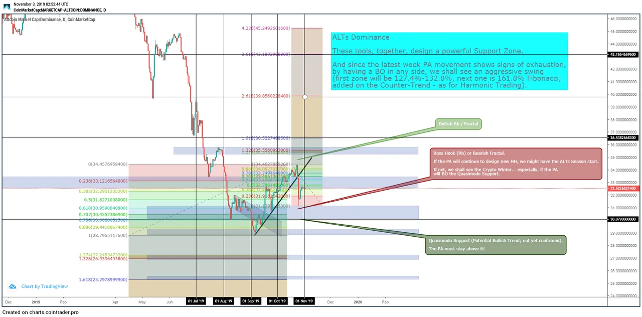 alts dominance.png