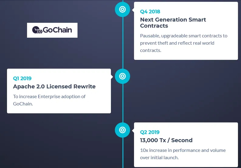 GoChain Future.png