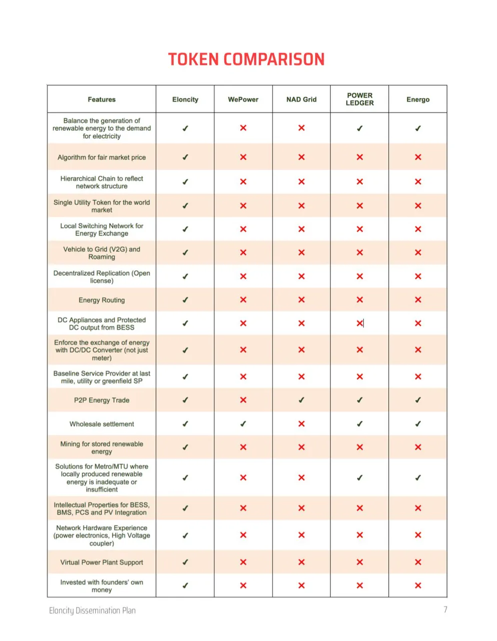 eloncity_compare.jpg