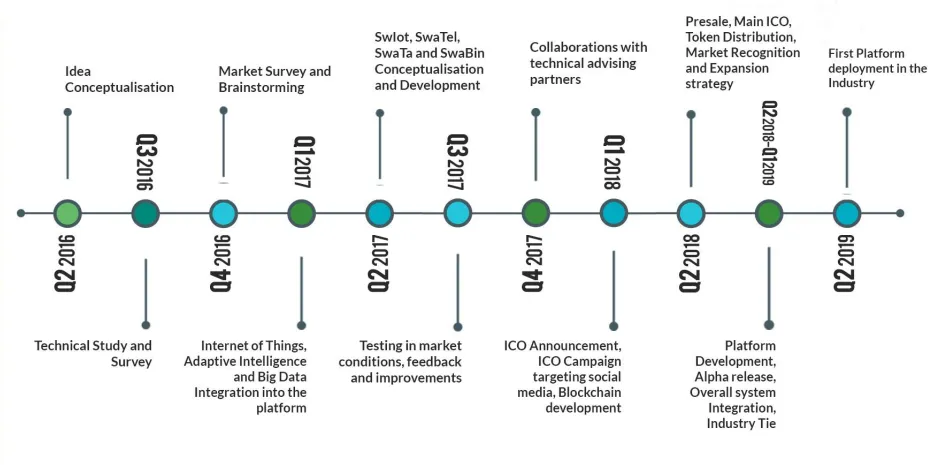 swachh roadmap.png