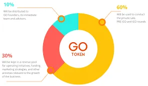 Goeureka Token.png