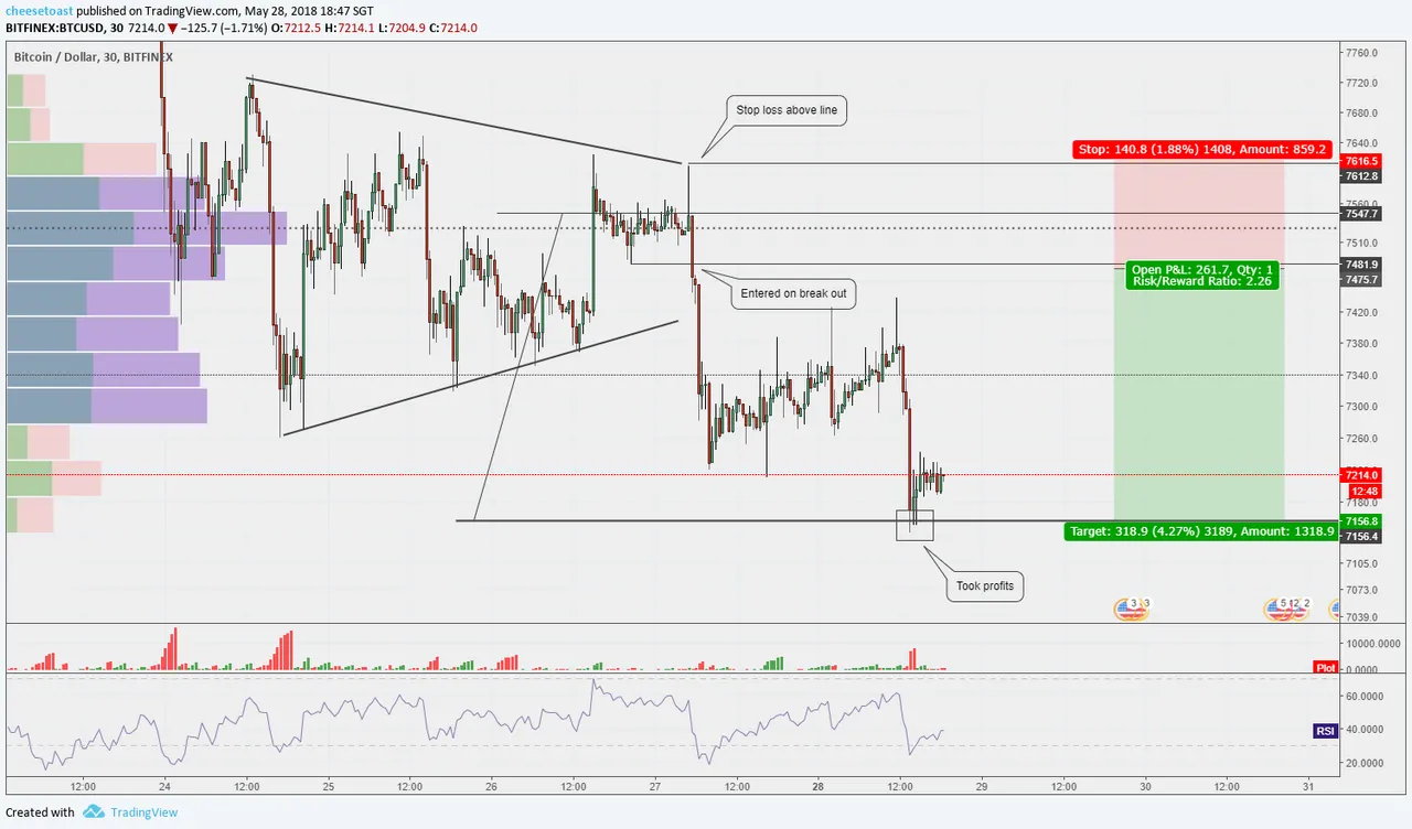 2018-05-28 btc.png