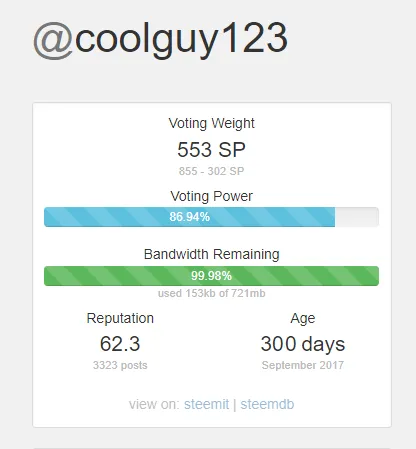 300DaysOnSteemit.png