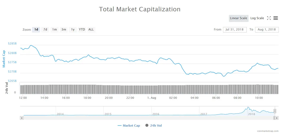 totalmcchart1aug.jpg