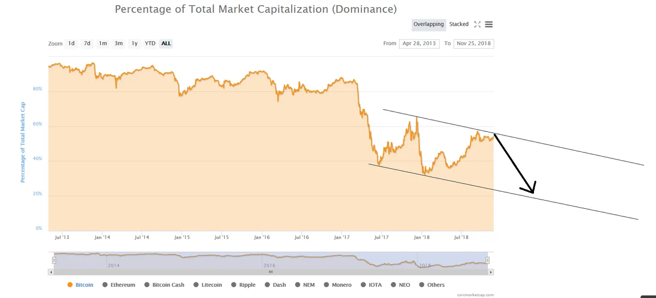 bitcoindominance.png