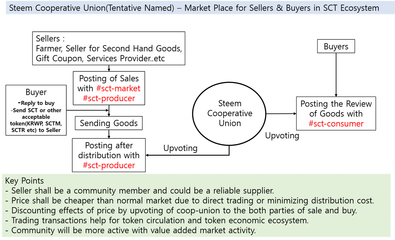sct coop-union.png