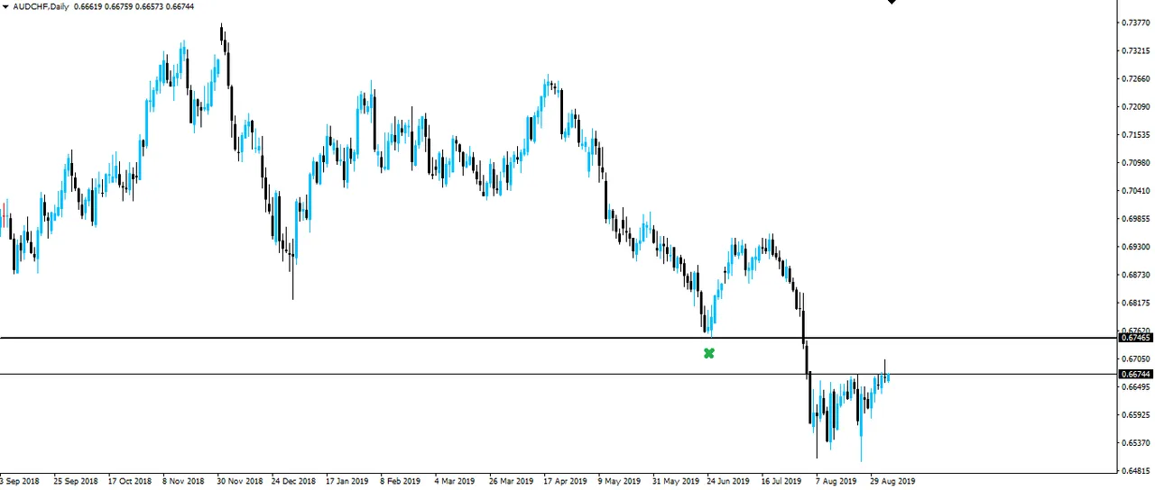 190905-audchf-d1.png