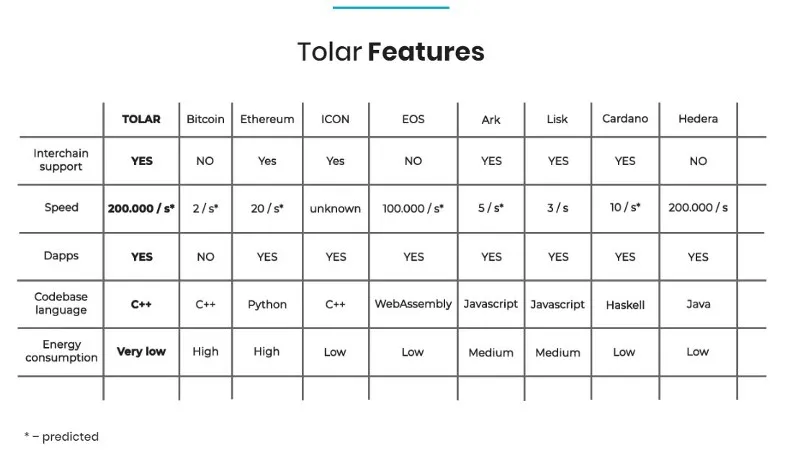 Tolar Features.jpg