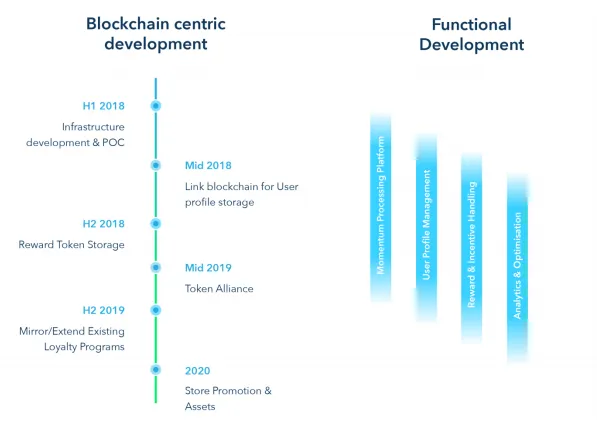 bridge roadmap.png