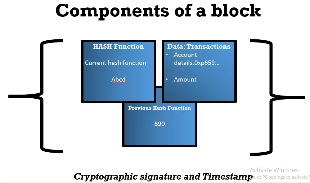 Block-components.png