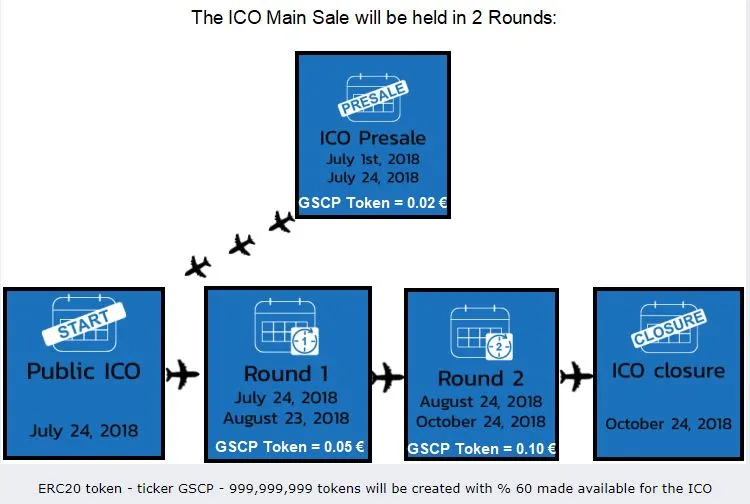 ico ve token.JPG