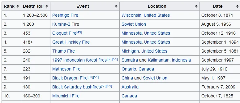 fires_worlwide_3.png