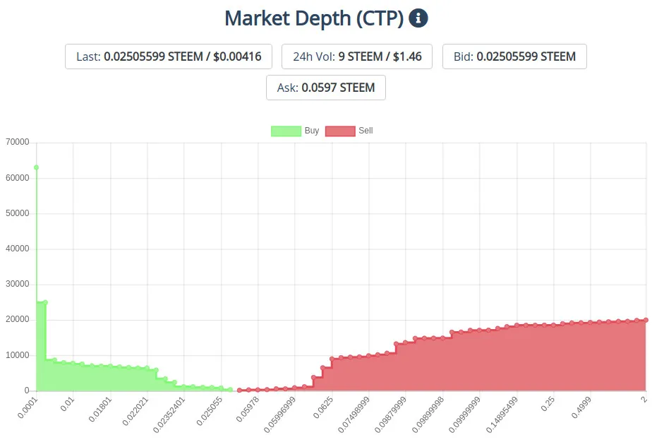 1feb2020ctptoken.jpg