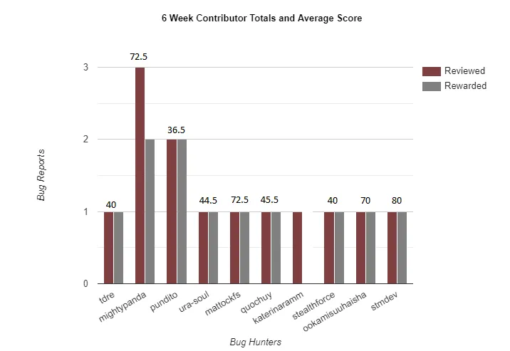bar-graph (12).png