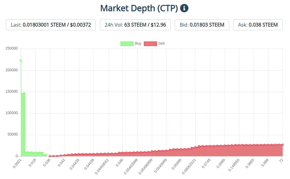 7Feb2020ctptoken.jpg