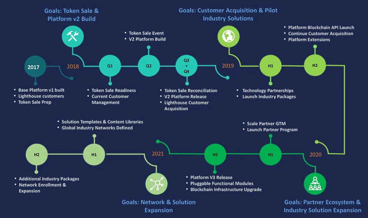 loyakk roadmap.JPG