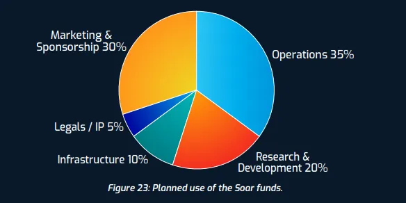 use of funds.png