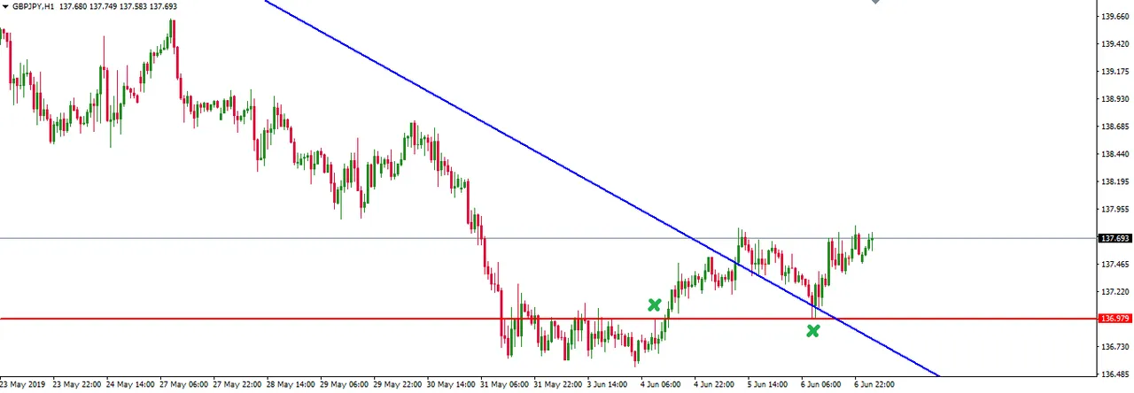 190607-gbpjpy-h1.png