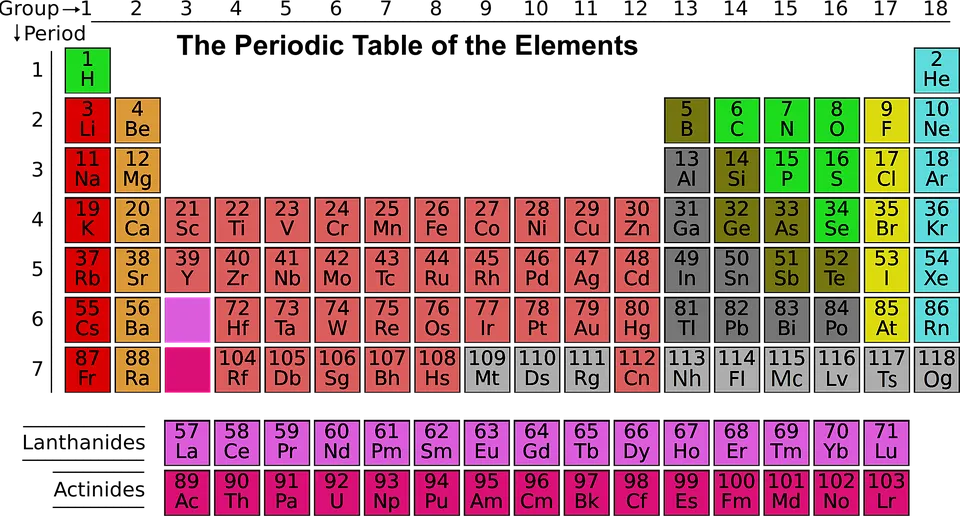 periodic table.png