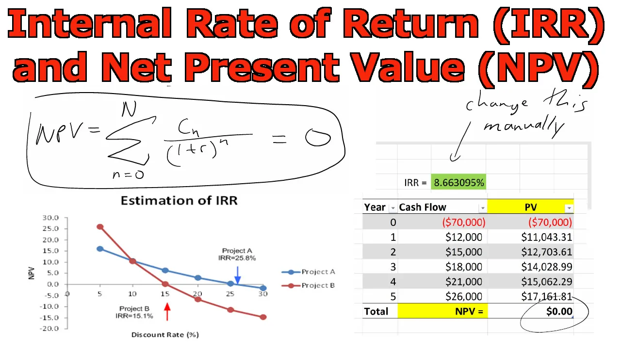 IRR and NPV.jpeg
