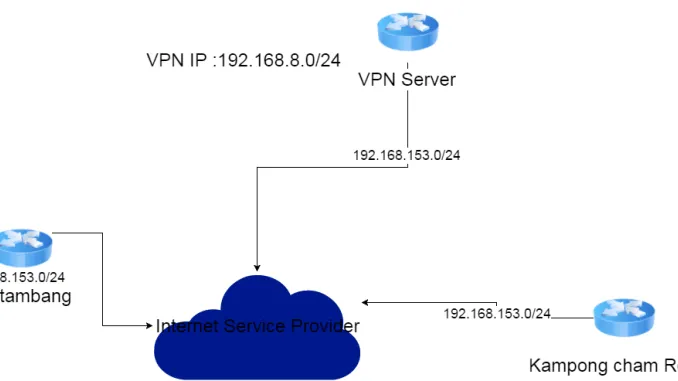 site-to-site-vpn.png