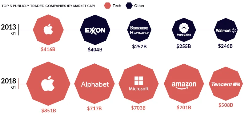 tech-market-caps.png