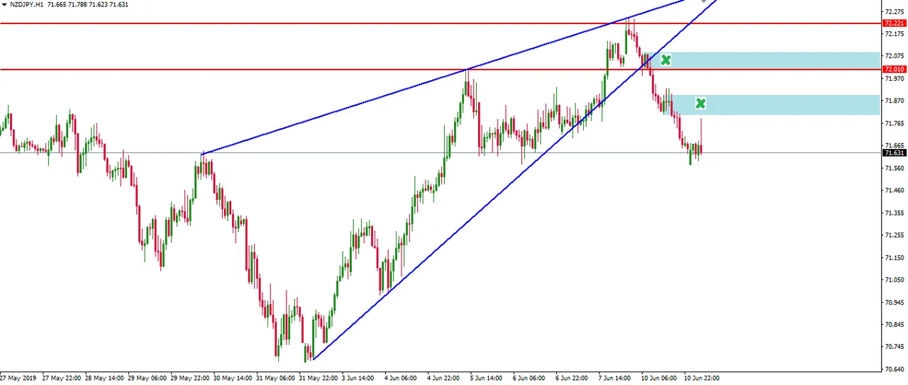 190611-nzdjpy-h1.png