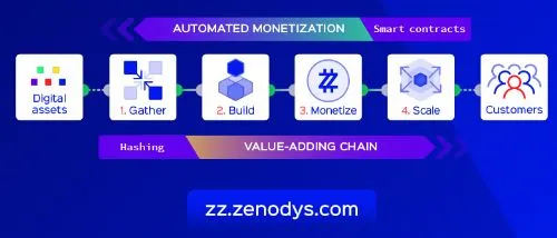overview-zenodys.JPG