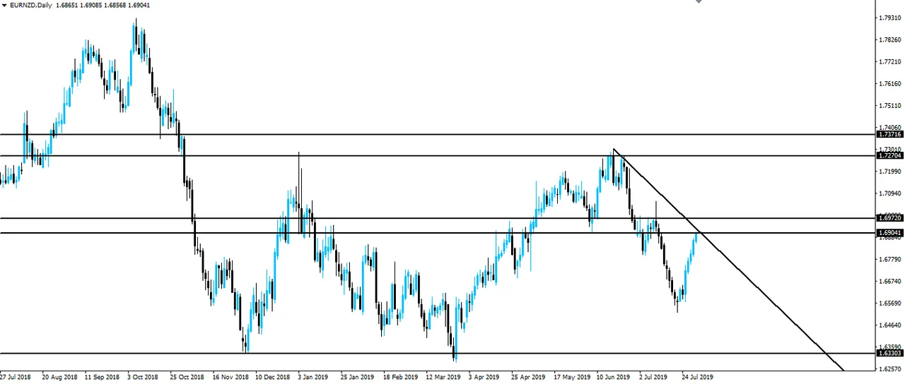190731-eurnzd-d1.png