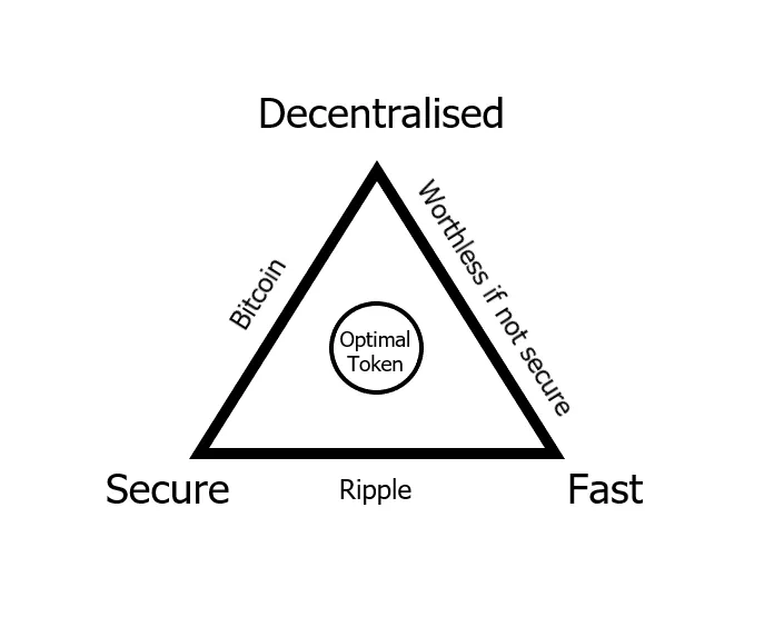 Scale Trilemma.png