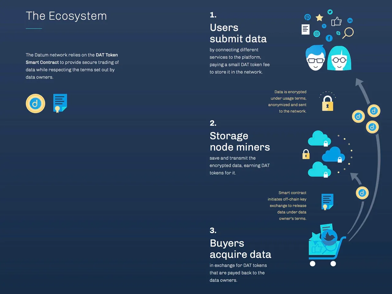 Datum-Ecosystem.jpeg