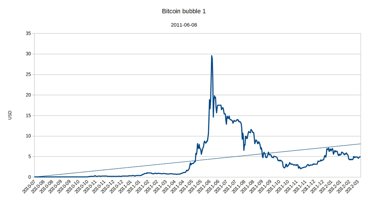 bitcoin-bubble-1.png