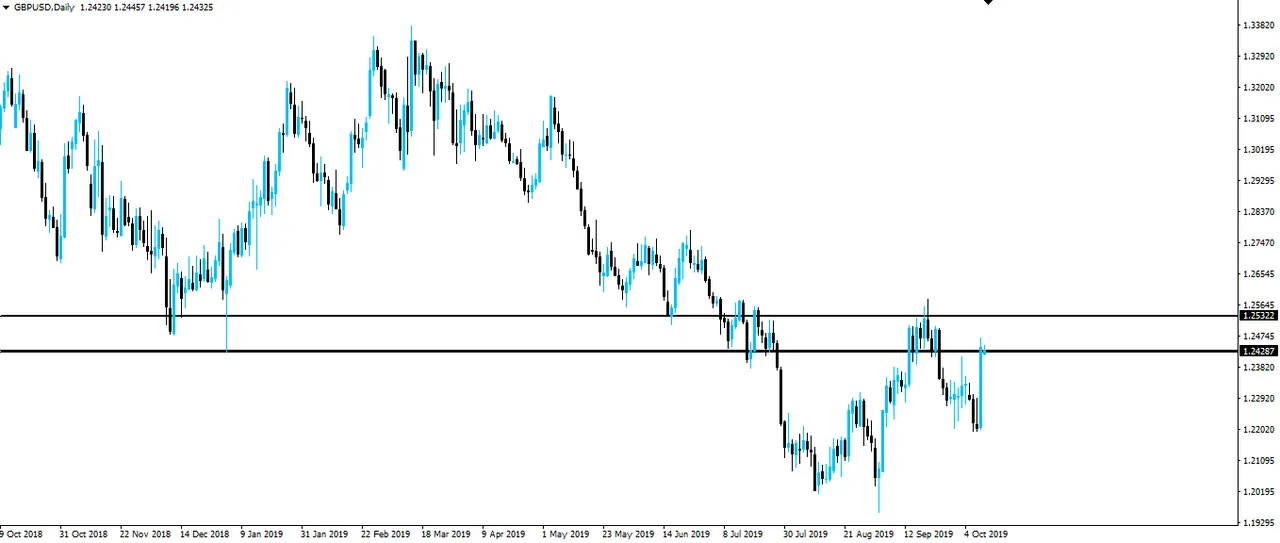 191011-gbpusd-d1.png