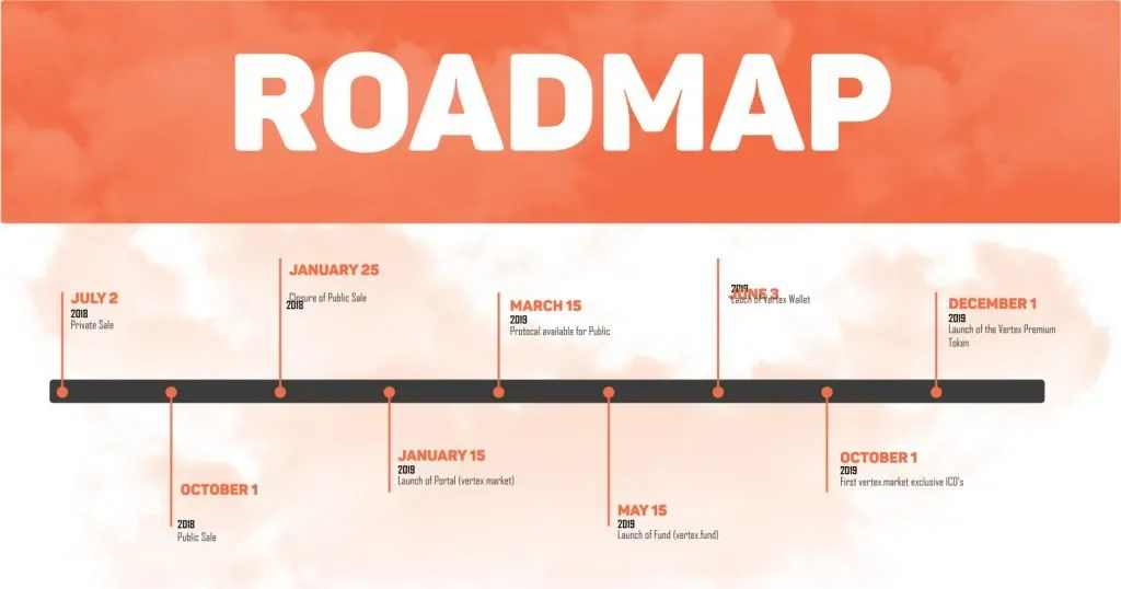 vertex roadmap.jpg