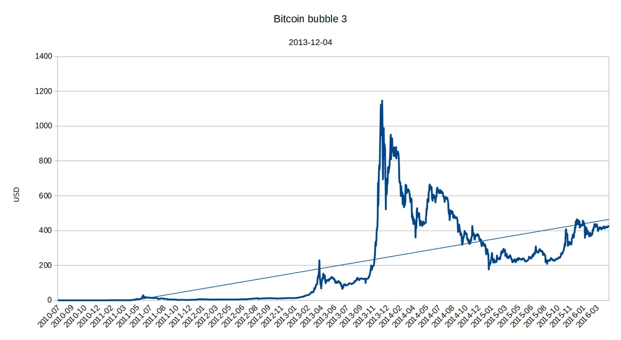 bitcoin-bubble-3.png