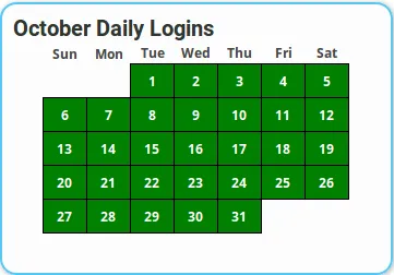 CTPOctoberLogins.png