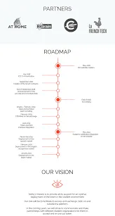 STOBY ROADMAP1.png