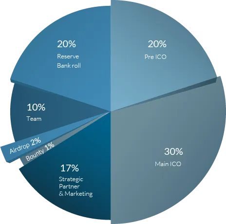 ico-distribution.png