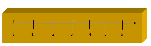 Recta numerica.PNG
