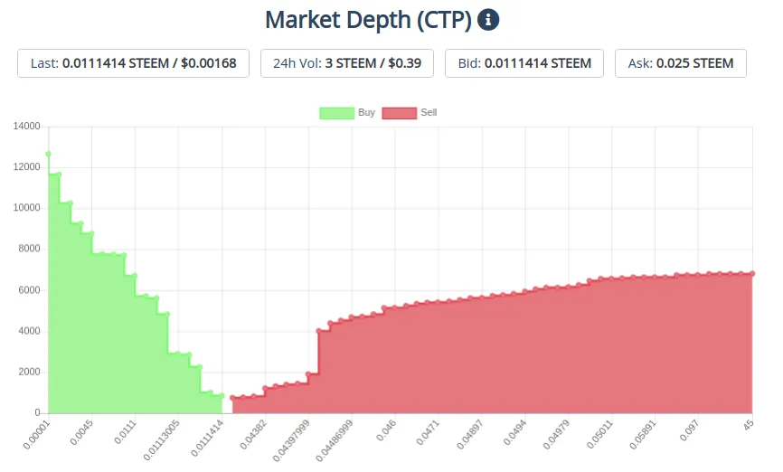 3nov2019ctptoken.png