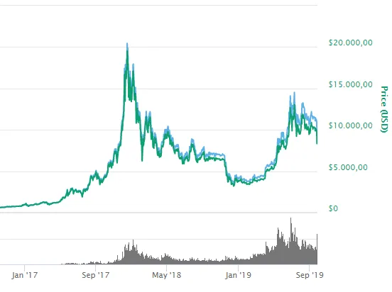 BTC-Price-2years.PNG